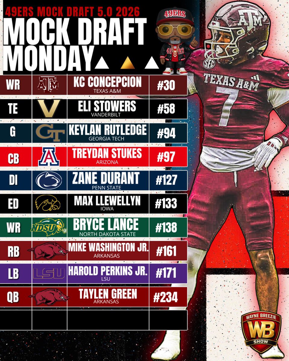 Wayne “Breezie” Brown 🎙️🏈 tweet media