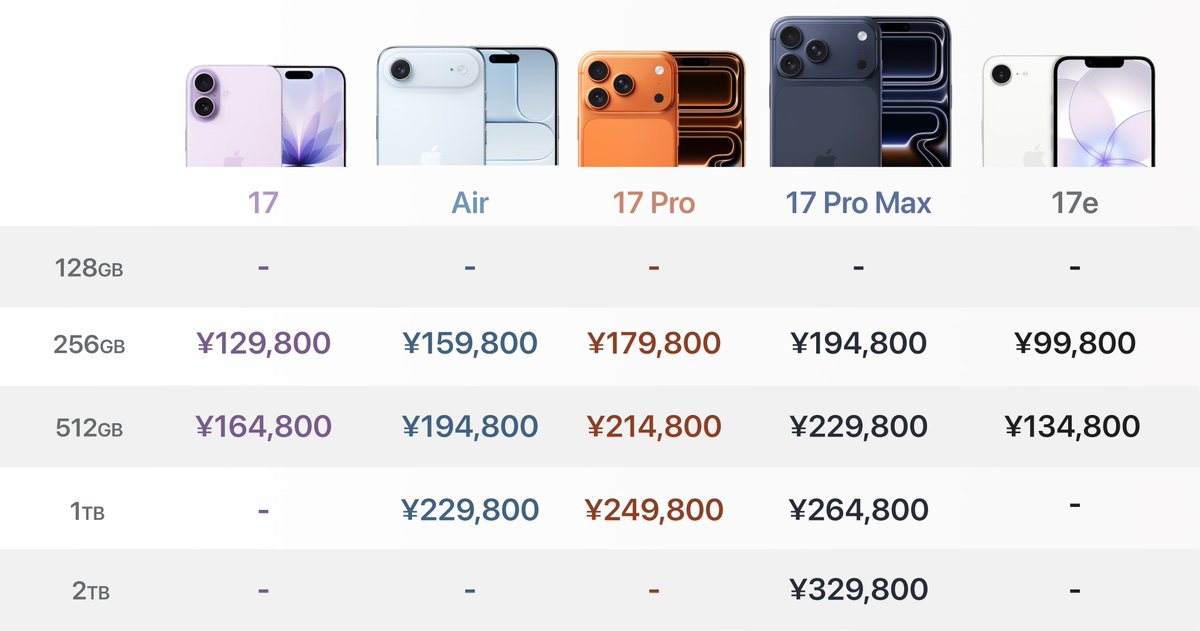 株式会社Tenorshare tweet media