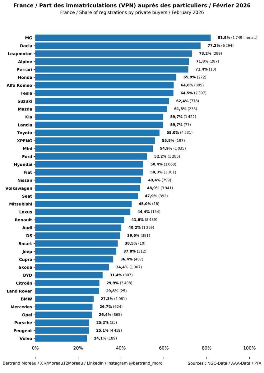 Bertrand Moreau tweet media