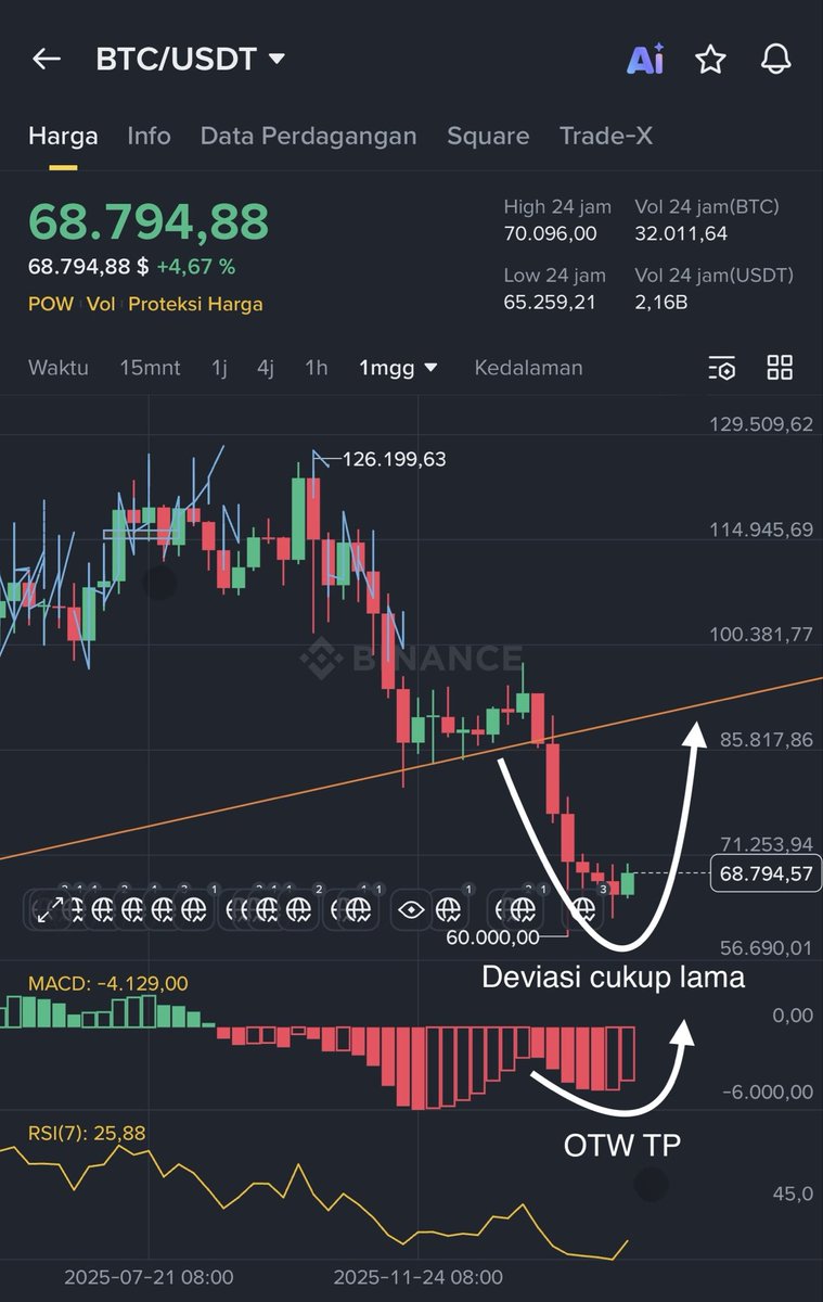 Hoteliercrypto tweet media