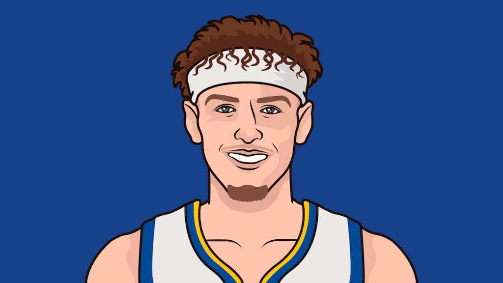 PodZMuse2's tweet photo. Brandin Podziemski stats at the half vs the clippers:

20 Points
4 Rebounds 
8/12(67%) Field Goals

Brandin Podziemski is exploding vs the clippers 30 points next half? https://t.co/O2nYqGpJS6