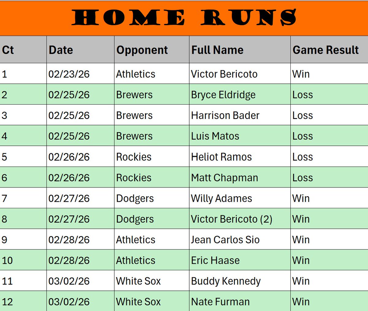 San Francisco Giants tweet media