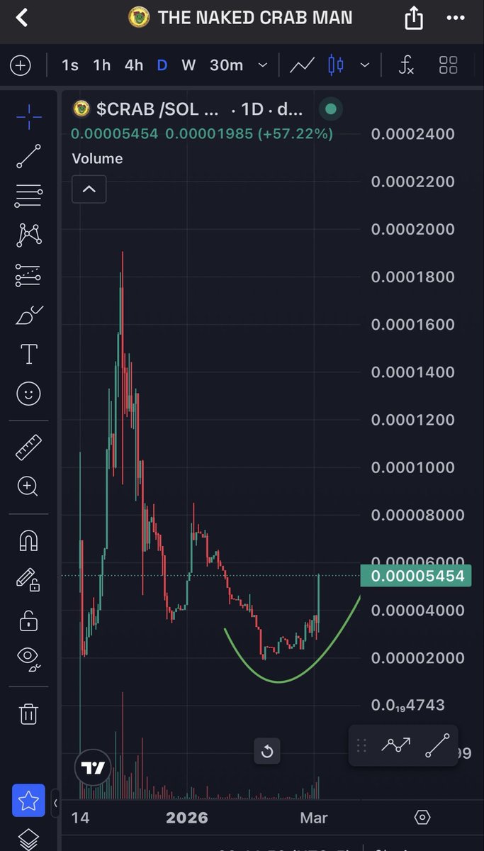 Who is paying attention? 

Don’t say we didn’t warn you! 

LFG 

$CRAB