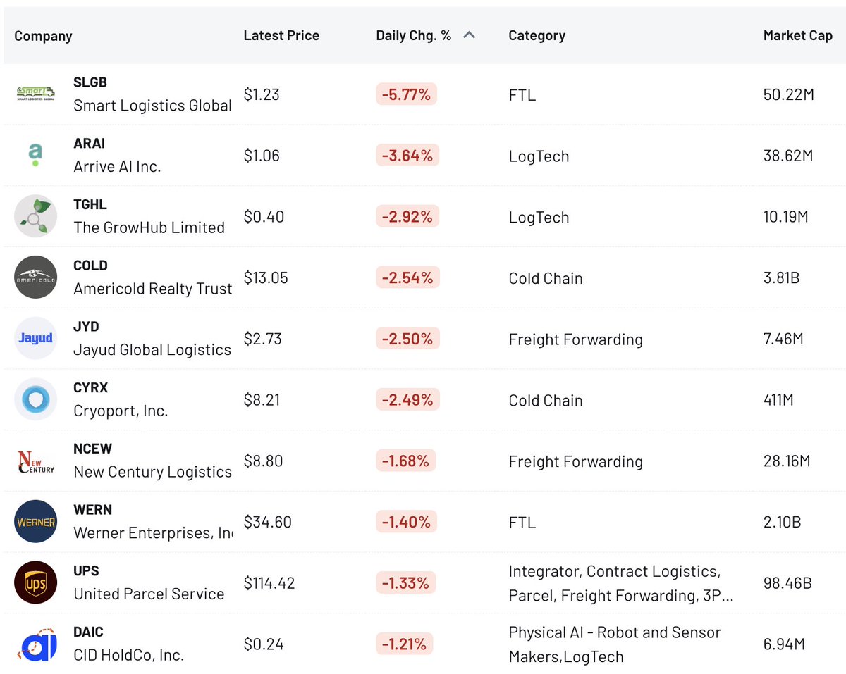 Nick at ListingTrack tweet media