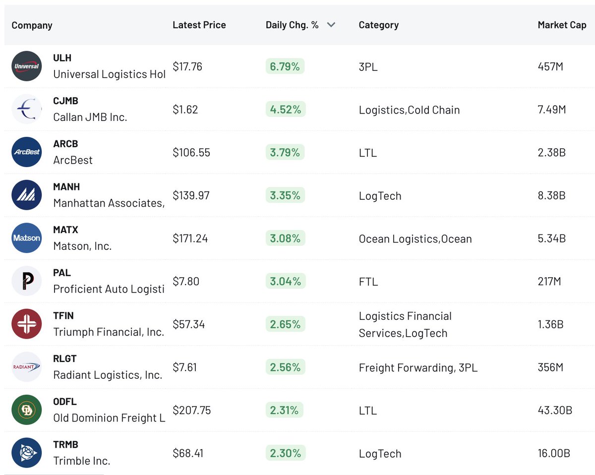 Nick at ListingTrack tweet media