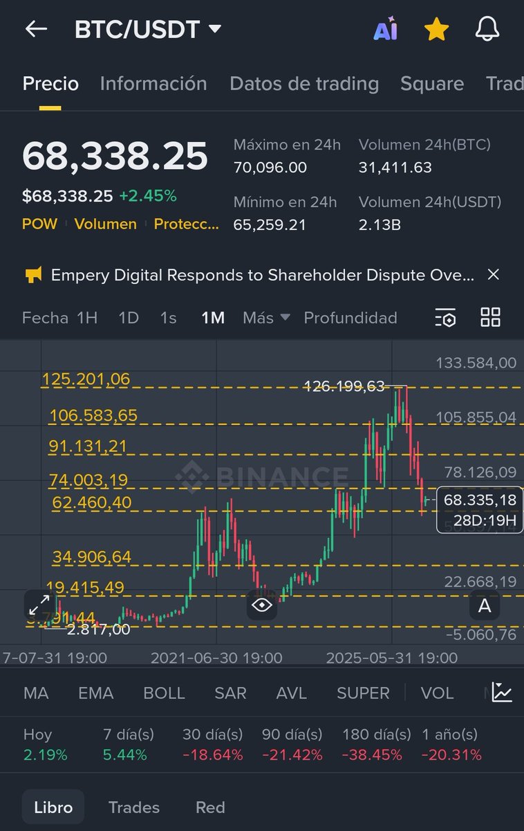 jrcap_33's tweet photo. Bitcoin
#BTC https://t.co/PrvWovZoTO