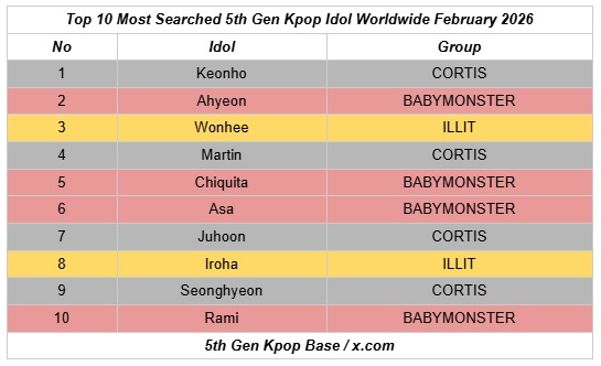 5th Gen Kpop Base tweet media
