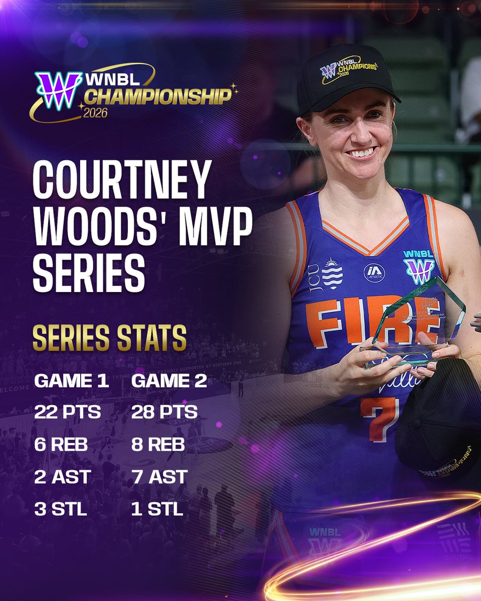WNBL's tweet photo. Finals Series of a lifetime for Courtney Woods 🤠

From starting on the bench in Townsville's WNBL23 Championship to WNBL26 Championship Series MVP, the Townsville Captain showed nothing but poise on the court to get her team over the line against Perth 💪 https://t.co/yWfhFr1yYM
