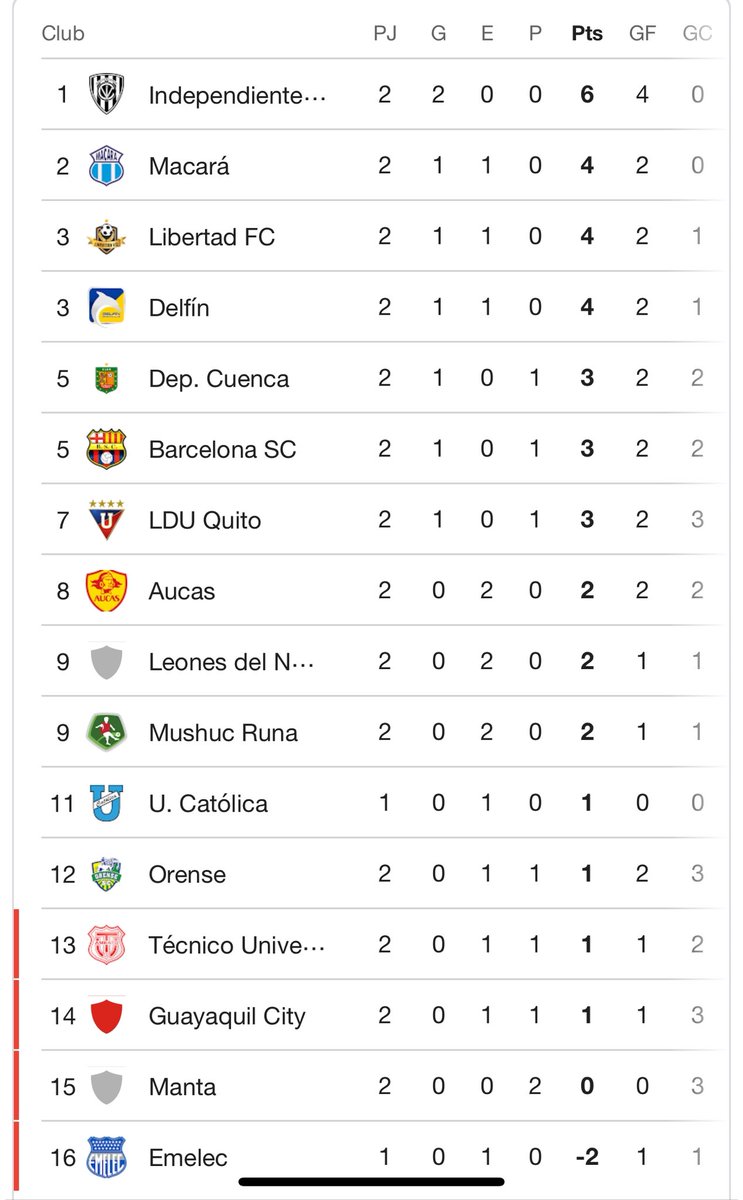 PANCHO MOLESTINA tweet media