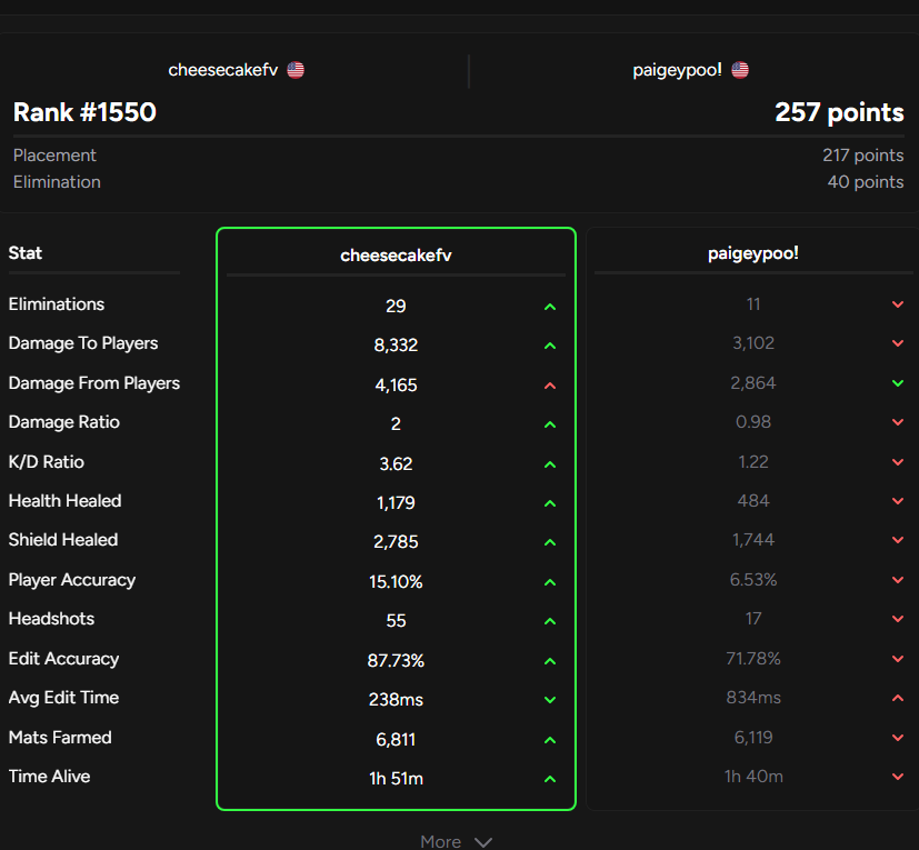 cheesecakebtw tweet media
