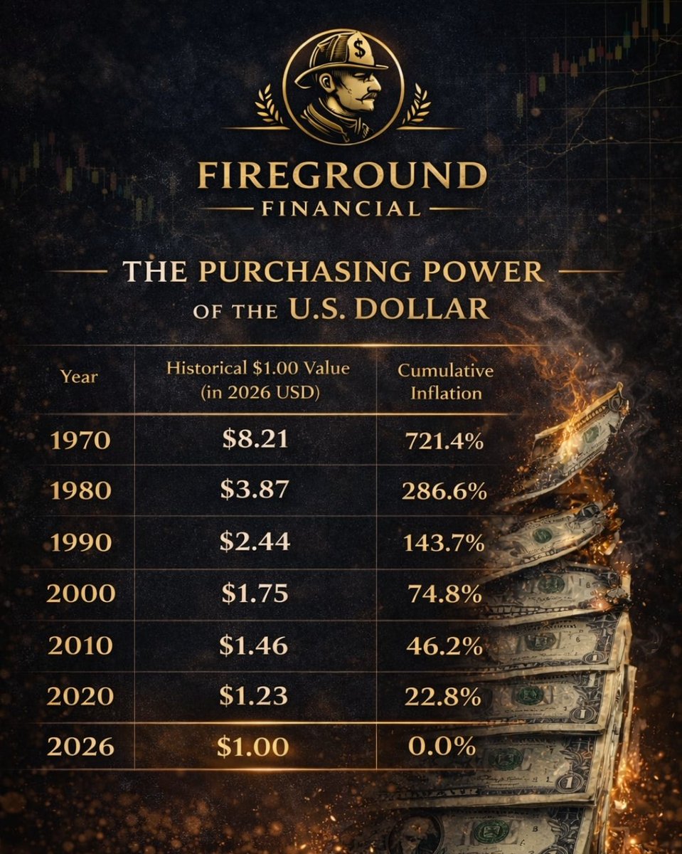 Fireground Financial tweet media
