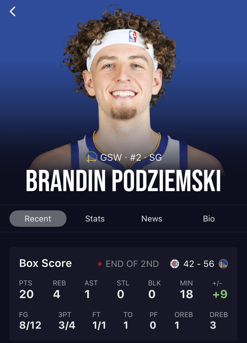 No KP. No Steph. No problem.
Podz is carrying the Warriors tonight 🔥