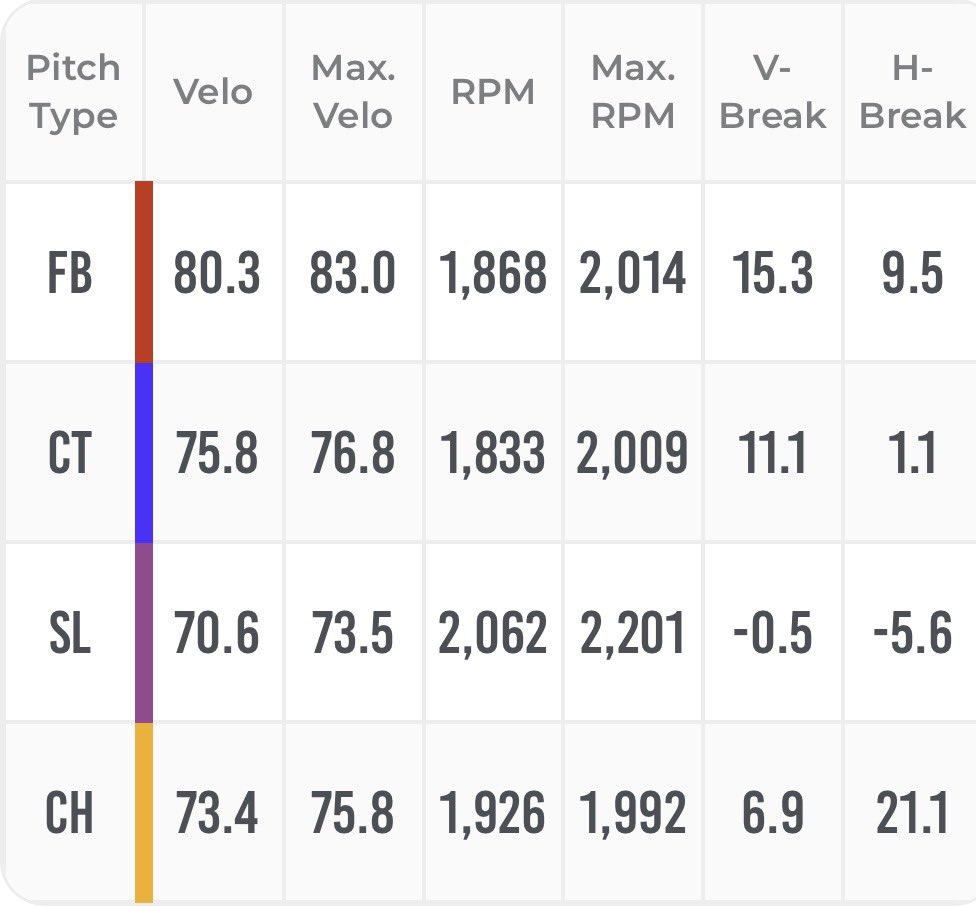 Preston Benedict tweet media