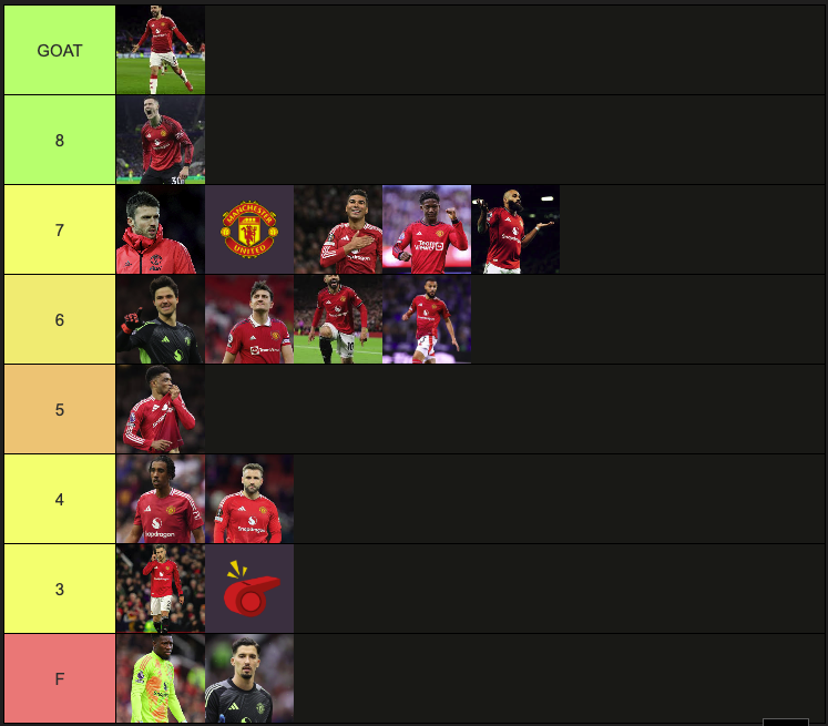 pasionreddevil's tweet photo. Así quedó el Tierlist de rendimientos de los suscriptores de Pasión Red Devil en YouTube del partido Manchester United 2 - 1 Crystal Palace. https://t.co/DZazz7Ifst