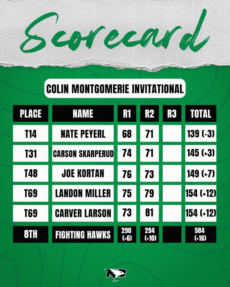 UND Men's Golf tweet media