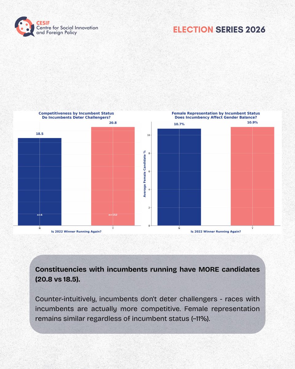 Centre for Social Innovation and Foreign Policy tweet media