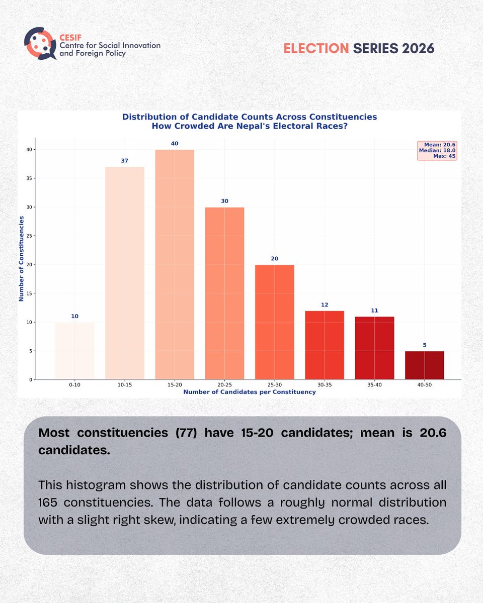 Centre for Social Innovation and Foreign Policy tweet media
