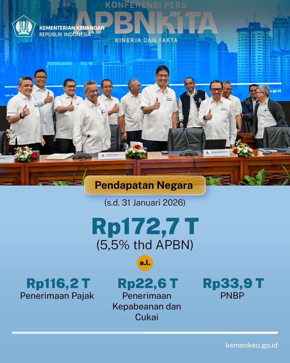 akbar_raws's tweet photo. Ada kabar terbaru dari #APBNKita!

Pada konferensi Pers #APBNKita 23 Februari 2026, Menkeu Purbaya menegaskan bahwa kondisi #APBNKiTa masih tetap solid, sehat dan adaptif dalam mendukung pertumbuhan ekonomi yang kuat dan berkelanjutan https://t.co/95Z1mvbELP