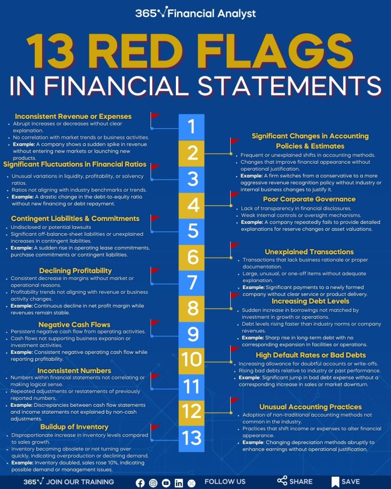 13 Red Flags in Financial Statements