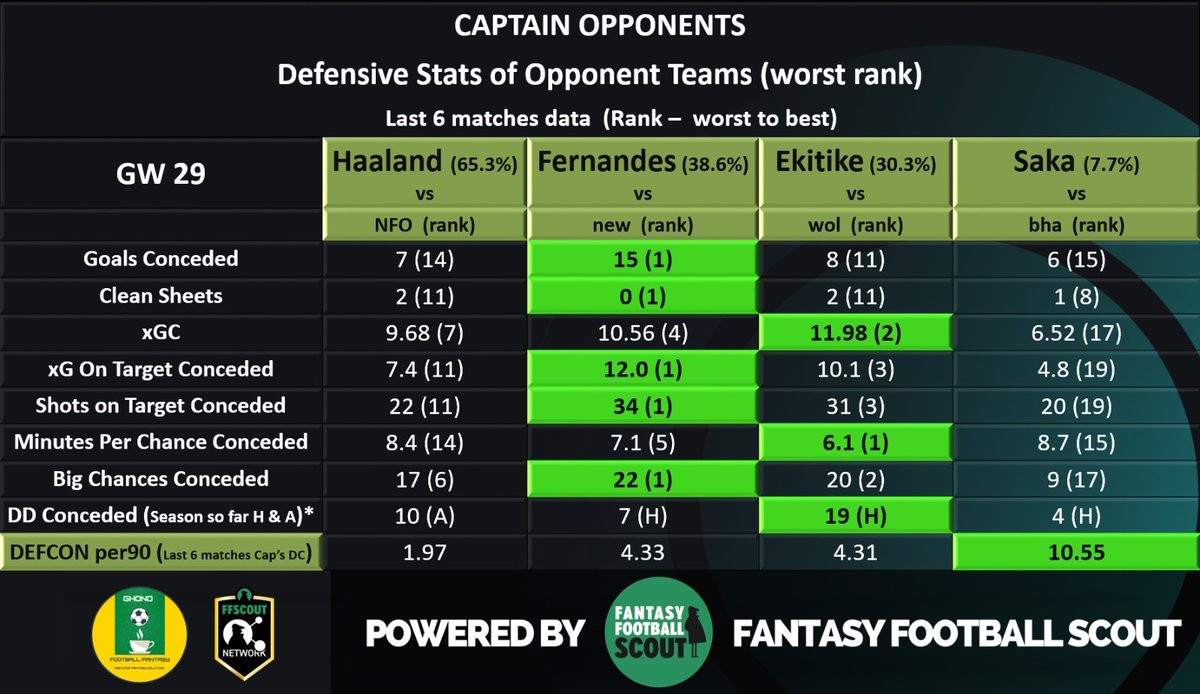 Ghono Football Fantasy tweet media