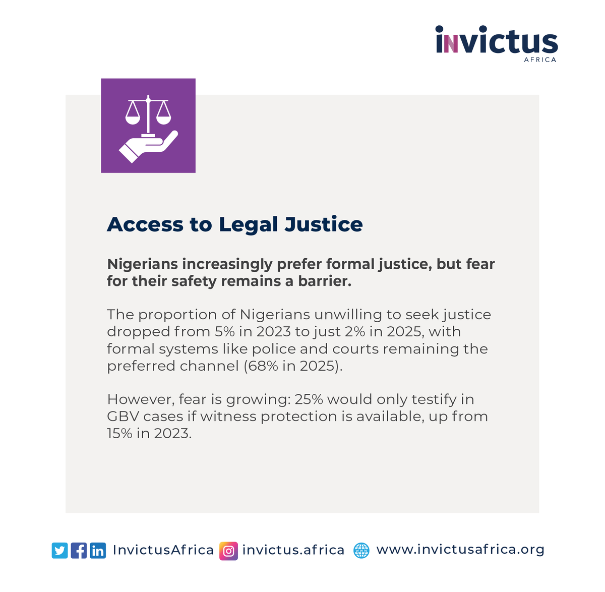 Invictus Africa tweet media