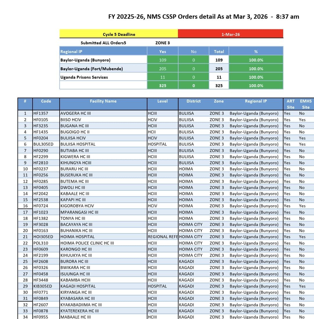 Baylor Foundation Uganda tweet media