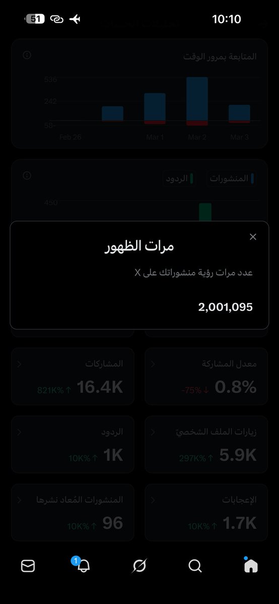 دخلنا المليون الثاني خلال 12 ساعه فقط 
تصبحو على خير