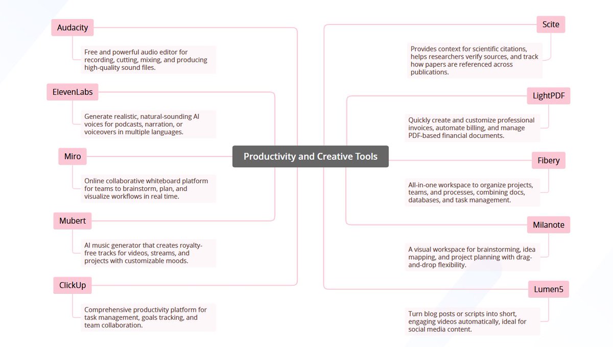 LightPDF tweet media