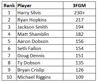 PSHS Hoops tweet media