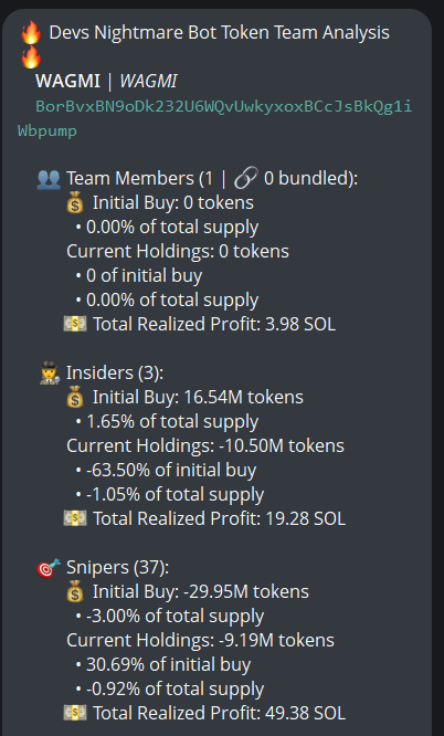 $WAGMI (CA BorBvxBN9oDk232U6WQvUwkyxoxBCcJsBkQg1iWbpump) doesn't have snipers and insiders per devsnightmare. Binance funded wallets have 14.2%,Change Now 11.5% (high, red flag). Top 70 holders have 64.7%, top 10 have 16.4%, 1.14k holders with an average bag at $150. Nfa