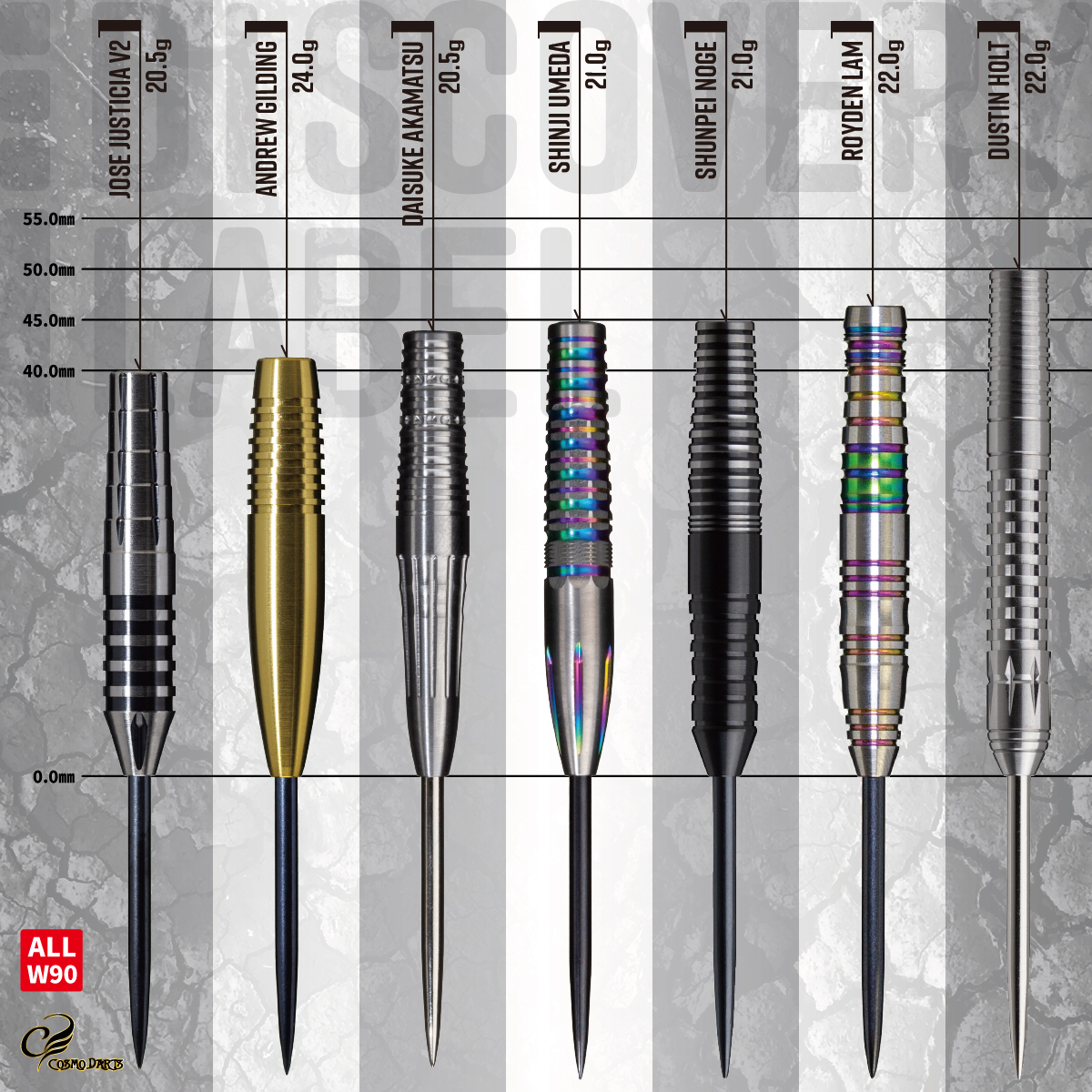 Cosmo Darts Global tweet media