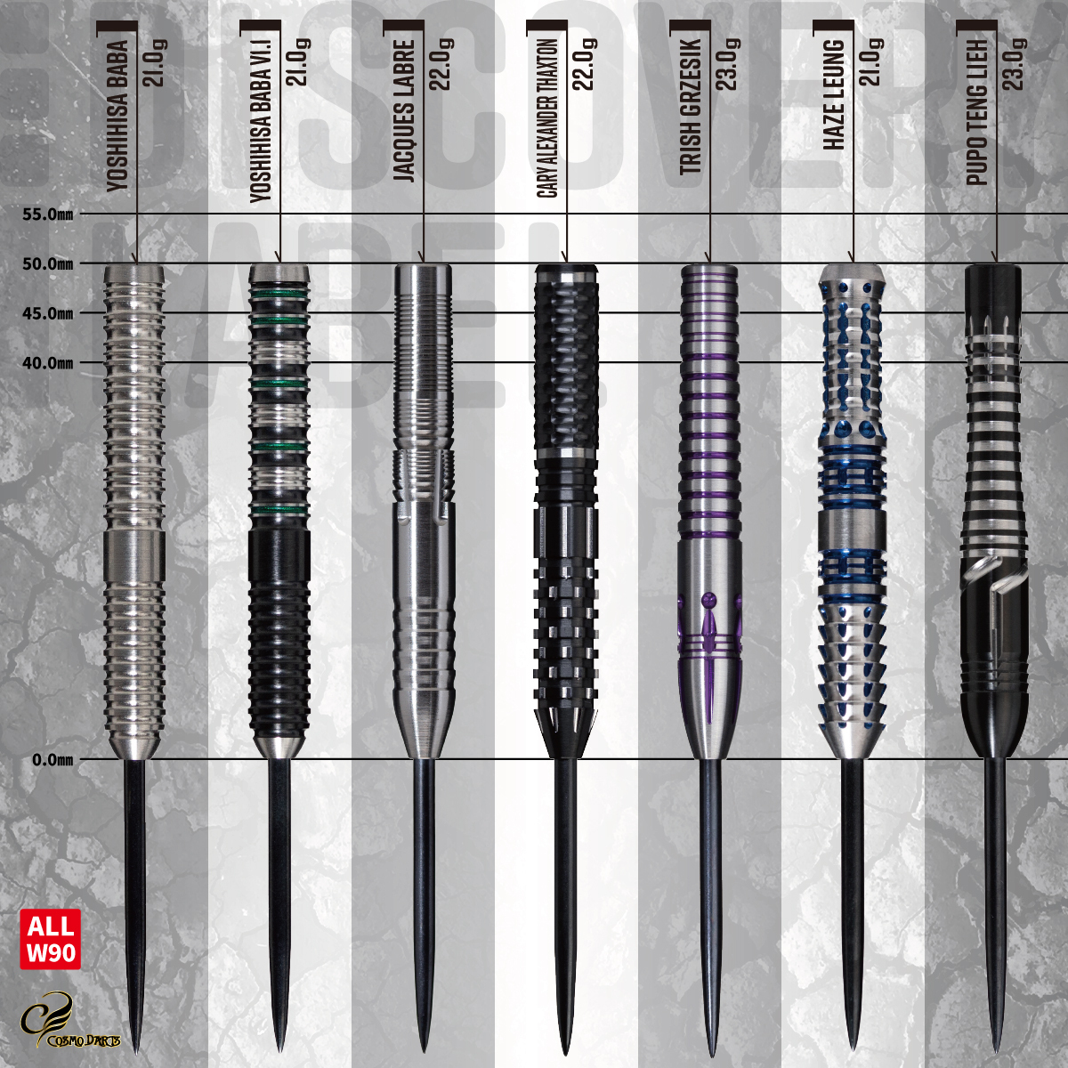 Cosmo Darts Global tweet media