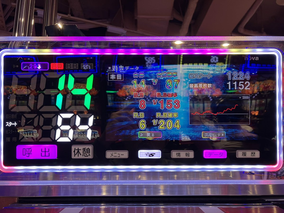 自分の事1/100だと思ってる超アイムかな？😆 こういうのって閉店まで1