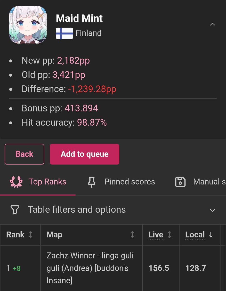 shigeinting's tweet photo. @trig0n_osu Maid Mint 
2182 total
129 top play https://t.co/QzYTEijZNV