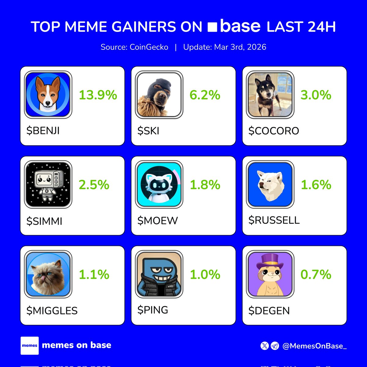 Memes on Base tweet media