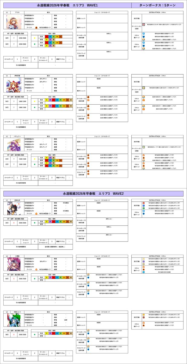 Reika_info9's tweet photo. 永遠戦線2026年玄冬戦
永遠戦線2026年早春戦(開催予定)
Lunatic敵情報まとめ

不具合に関する公式発表がなされたのでまとめた情報を公開します
また開催予定の早春戦は玄冬戦と全く同じエネミー、ボーナスと想定していますが、変化があった場合には改めて作成します
#東ロワ　#東方LW https://t.co/Rat0fmw2Yt