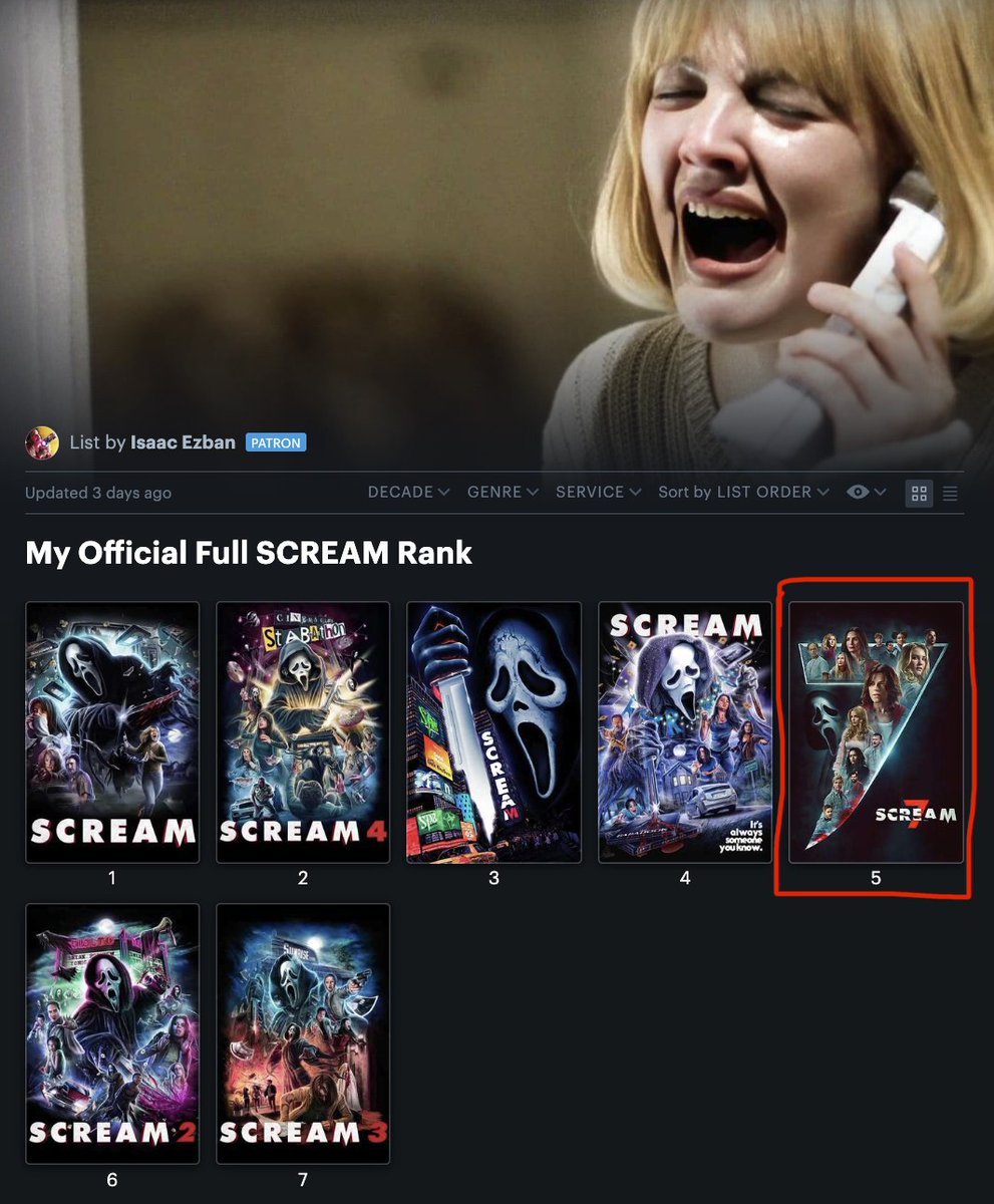 IsaacEzban's tweet image. Celebrating the awaited return (unfortunately, a disappointing return) of one of my favorite franchises, this week on #ListOfTheWeek # 305, MY OFFICIAL FULL SCREAM RANK, and because the #Scream saga is so important to me (have I mentioned it is the first horror movie I saw when I