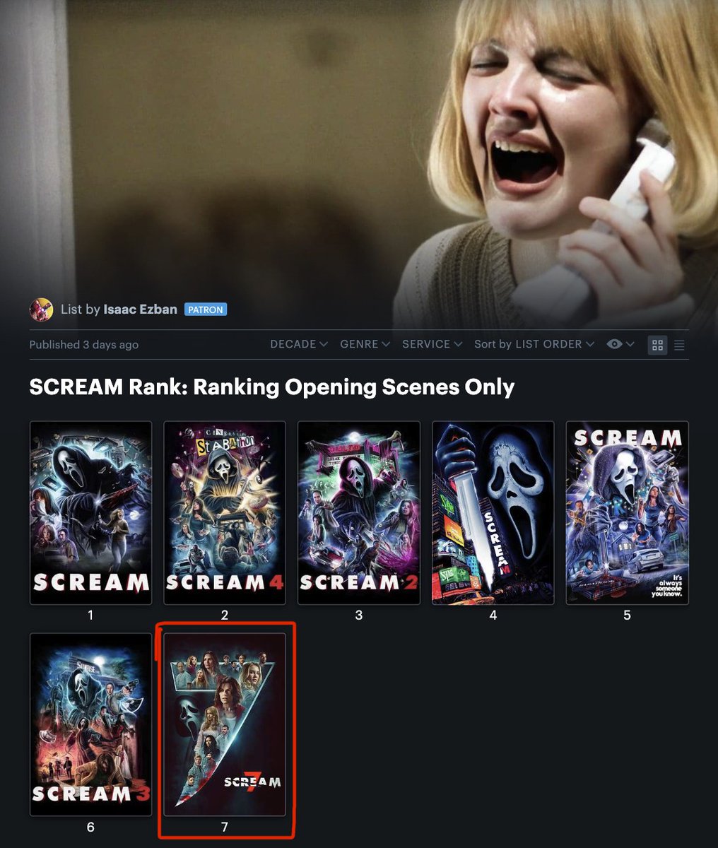 IsaacEzban's tweet image. Celebrating the awaited return (unfortunately, a disappointing return) of one of my favorite franchises, this week on #ListOfTheWeek # 305, MY OFFICIAL FULL SCREAM RANK, and because the #Scream saga is so important to me (have I mentioned it is the first horror movie I saw when I