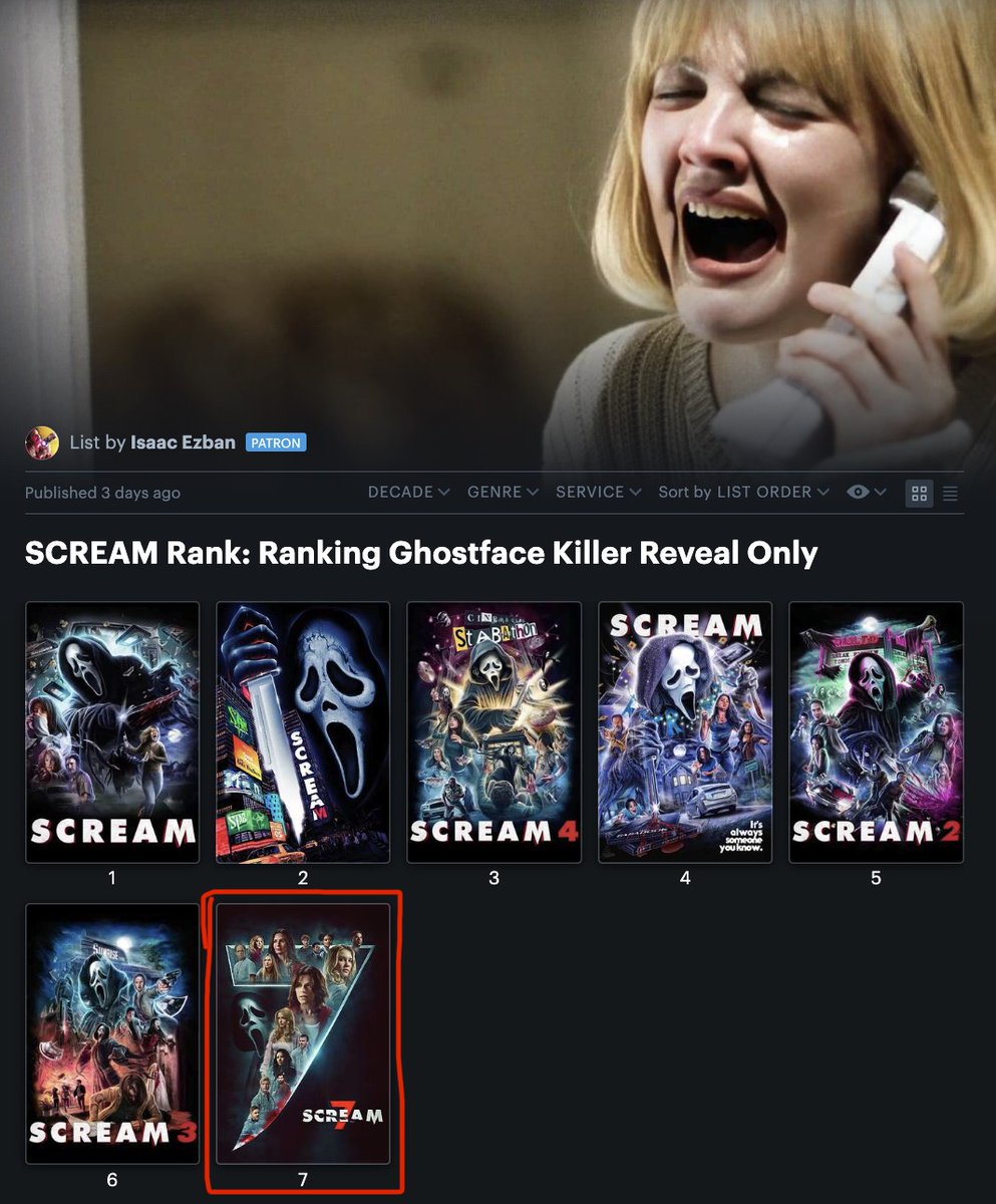 IsaacEzban's tweet image. Celebrating the awaited return (unfortunately, a disappointing return) of one of my favorite franchises, this week on #ListOfTheWeek # 305, MY OFFICIAL FULL SCREAM RANK, and because the #Scream saga is so important to me (have I mentioned it is the first horror movie I saw when I