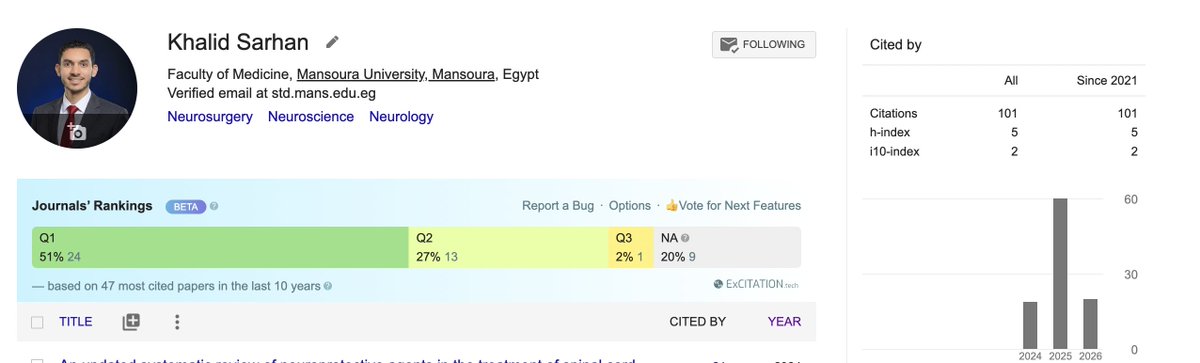 SarhanNeuro's tweet photo. Grateful and humbled to share that over the past 4 years, I’ve contributed to 25+ full-text publications in reputable journals, and have now exceeded 100 citations!

A big thank you to mentors, collaborators, and everyone who supported my research journey. Onward and upward! 🚀🧠 https://t.co/A6BWU9W5Cy