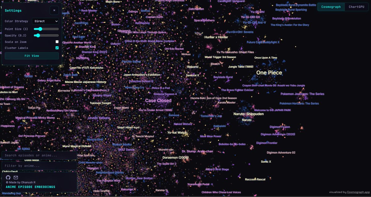 Dhanush Rambhatla tweet media