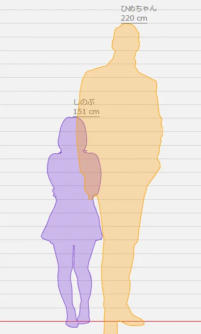 ひめじまさんいいなぁ