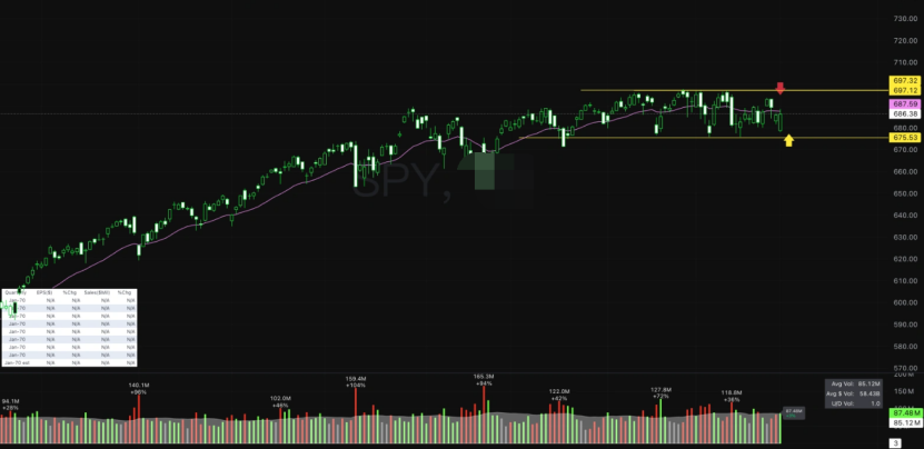 Reddog_tt5's tweet photo. Market ranging don’t chase highs easy trap
“It’s down a lot buy?” Trash logic drop ≠ entry reason
Pascal Wager style: limited risk unlimited upside is what we hunt
Bottom fishing opposite capped win unlimited pain trap not trade
#stocktrading#trading #stockmarket #investing https://t.co/sjcmBZIzAa