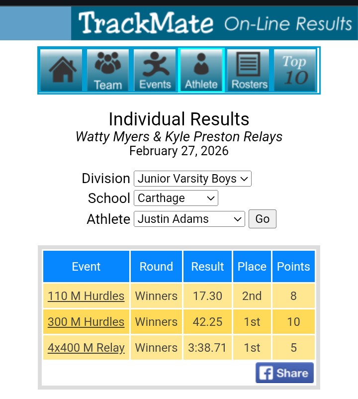 JustynAdam12382's tweet photo. 1st meet results! https://t.co/gEeG1ou69N
