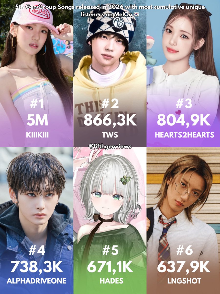 5th Gen Kpop Idols tweet media