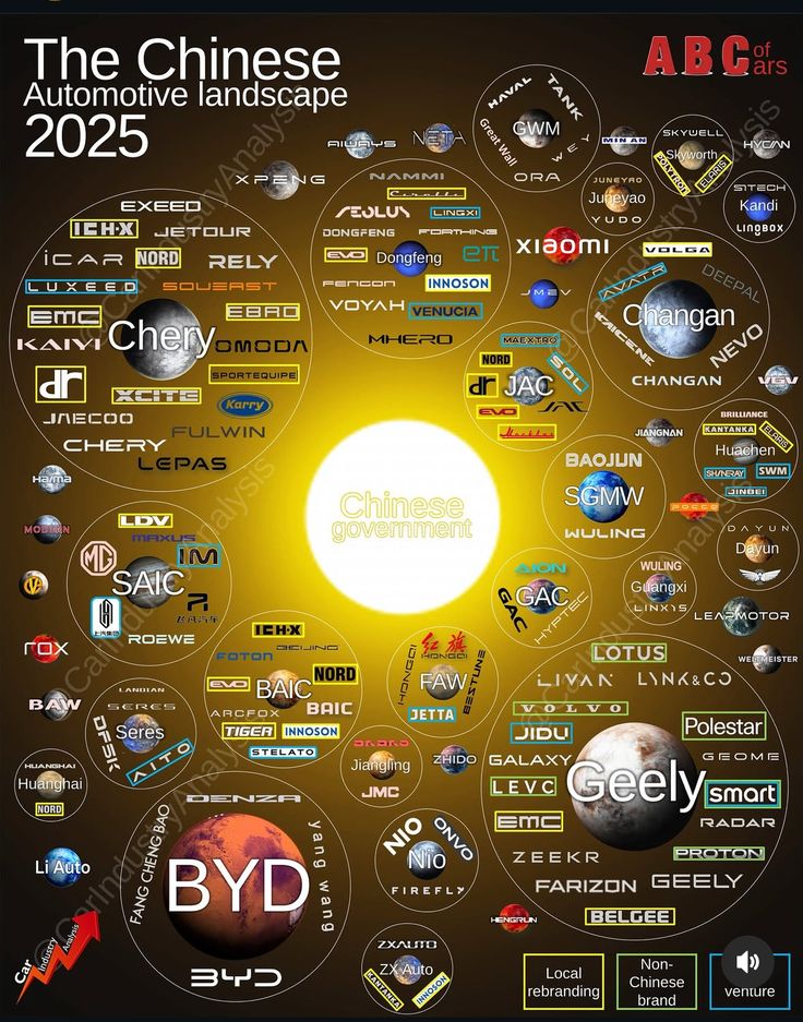The Chinese Automotive Landscape 2025