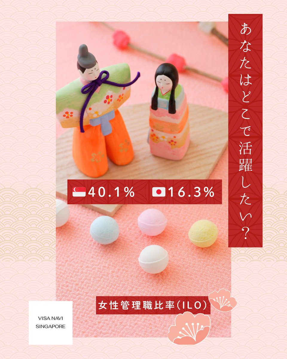 visanavisg's tweet photo. 3月は ひな祭り 🌸と 国際女性デー 💐

ILOによると女性管理職比率は
🇸🇬シンガポール 40.1％
🇯🇵日本 16.3％

「どこに生活基盤を持つか」は、
これからの人生設計そのもの

女性がより活躍できる社会づくりは、国を問わず大切なテーマ。
日本とシンガポール、それぞれの強みを見つめ直す季節ですね 🌸 https://t.co/0OaORDlCBy