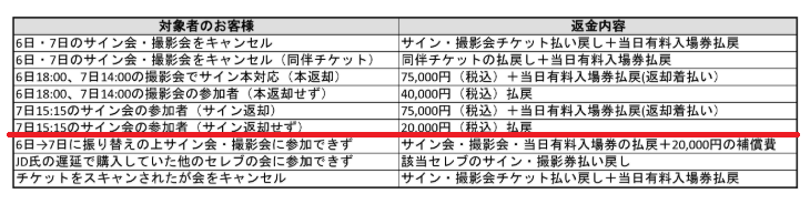 1006TDWL's tweet photo. ジョニーの件で去年末にコミコンに問い合わせて、やっと2月6日に1枚目が来て以降何の連絡も来ず。
先週再度問い合わせたら2枚目が来たけど、3枚目と矛盾してないか？ https://t.co/oR68Odfi09