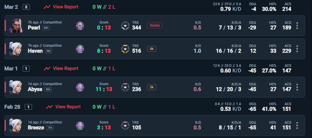 aimantri629's tweet photo. @idkmixr Nah you're right, YOU are him. This is YOU in these lobbies and this is me. I went support only too so it's fair for you. Keep up the grind, you got it LMAO https://t.co/gCFiTEatJL