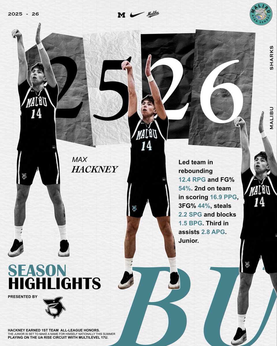 Malibu High School Basketball tweet media